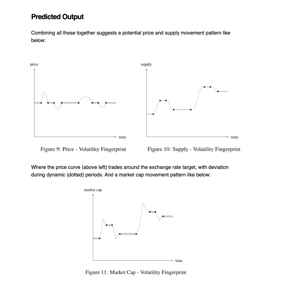 predicted output of Ampleforth supply beincrypto tony toro