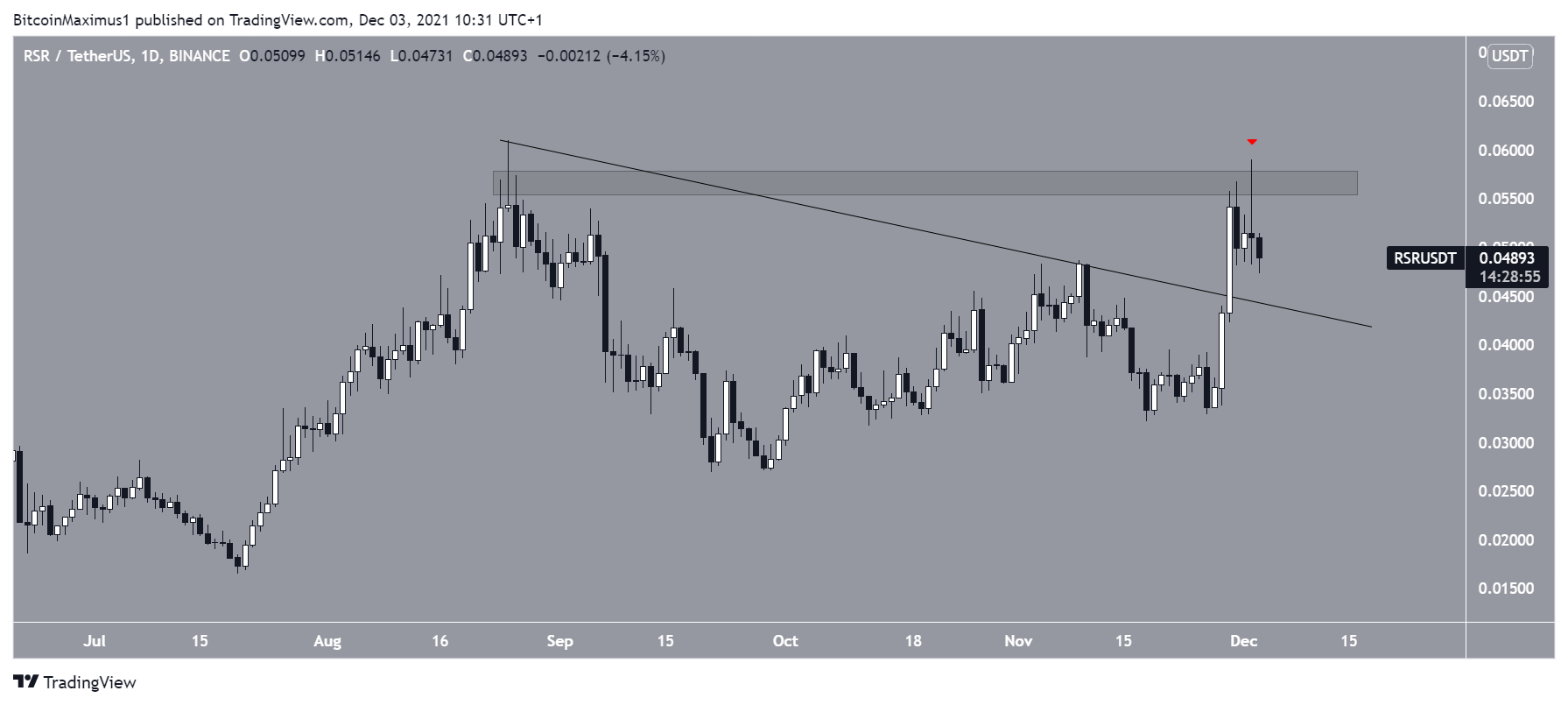 RSR Descending resistance