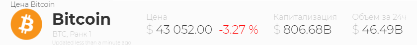 Цена биткоина