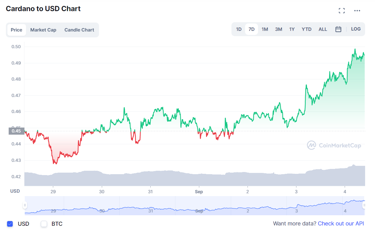 криптовалют