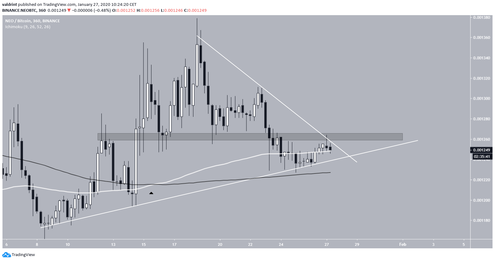 NEO Symmetrical Triangle