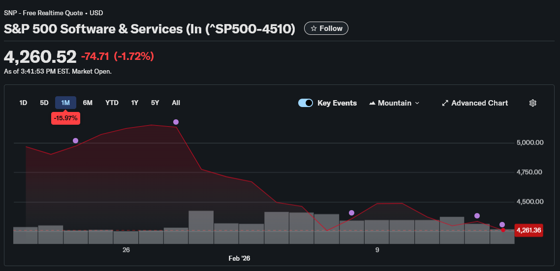 beincrypto.com - Mohammad Shahid - Should Crypto Markets Worry About the SaaSpocalypse?