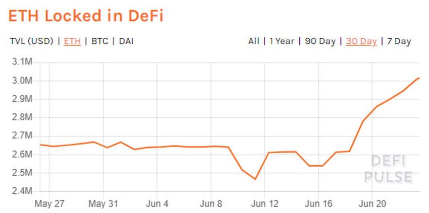 ETH DEFI