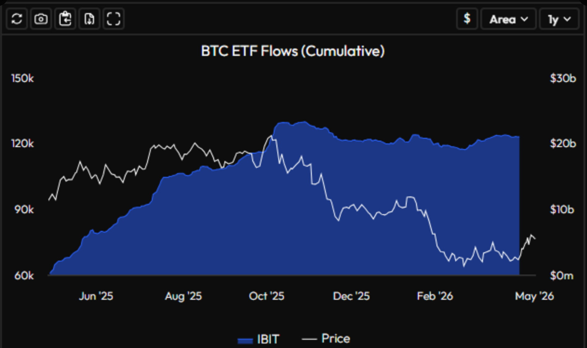 BlackRock's IBIT Net Flows