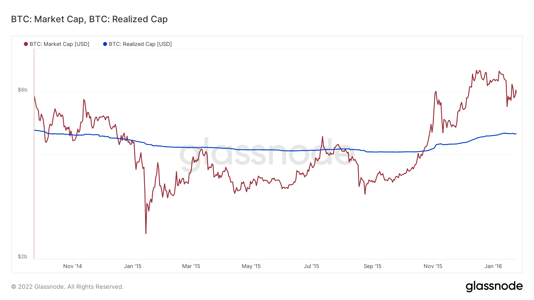 XTZ Altcoin Direnç Çizgisi