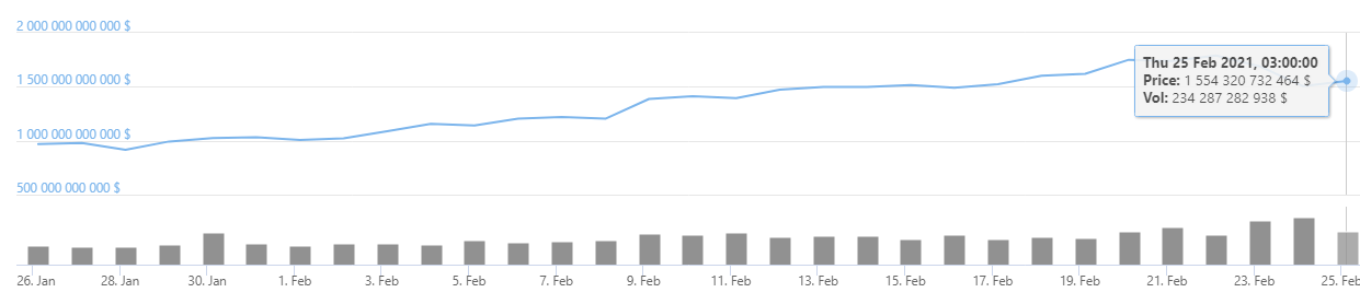криптовалют