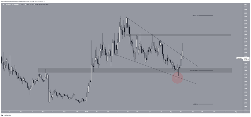 TOP 5 najlepsze altcoiny - LDO