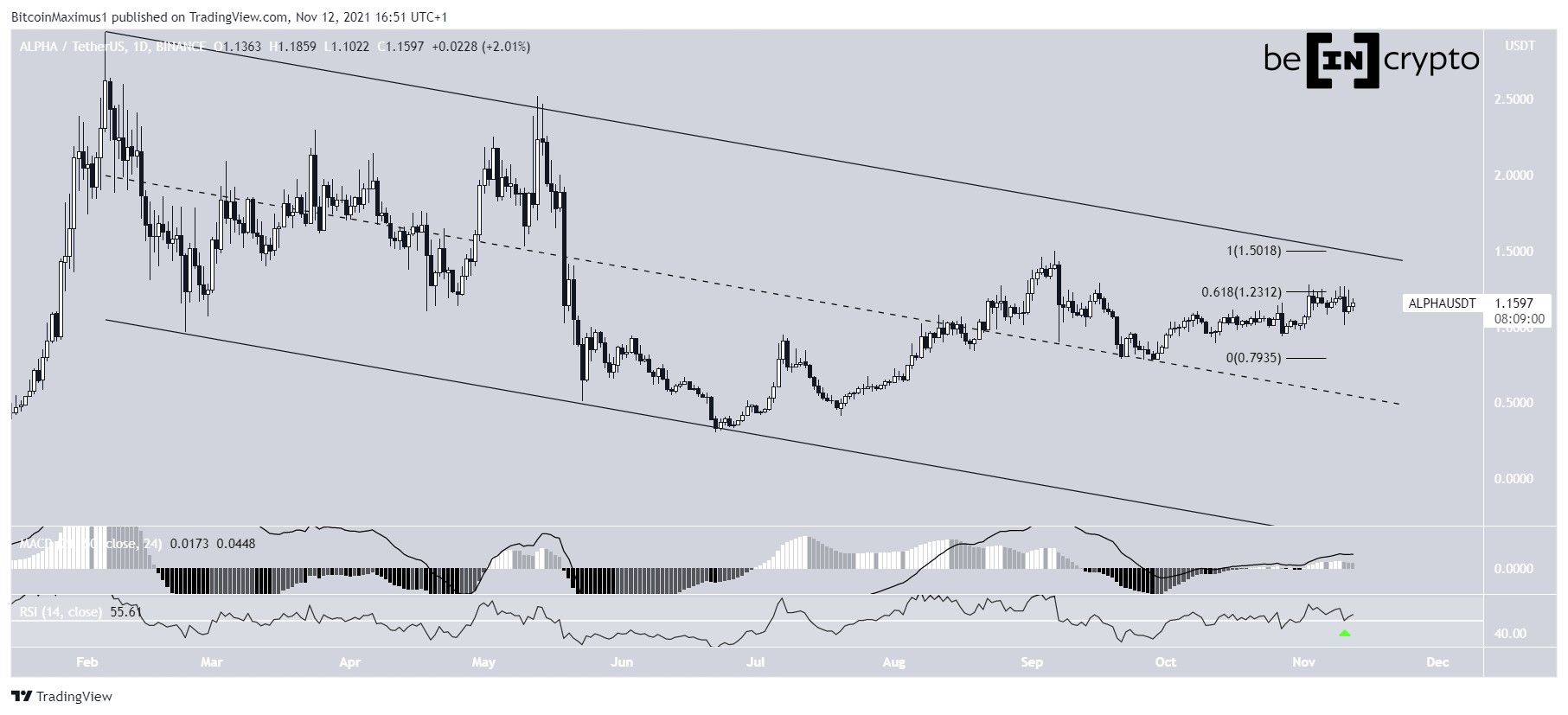 ALPHA parallel channel