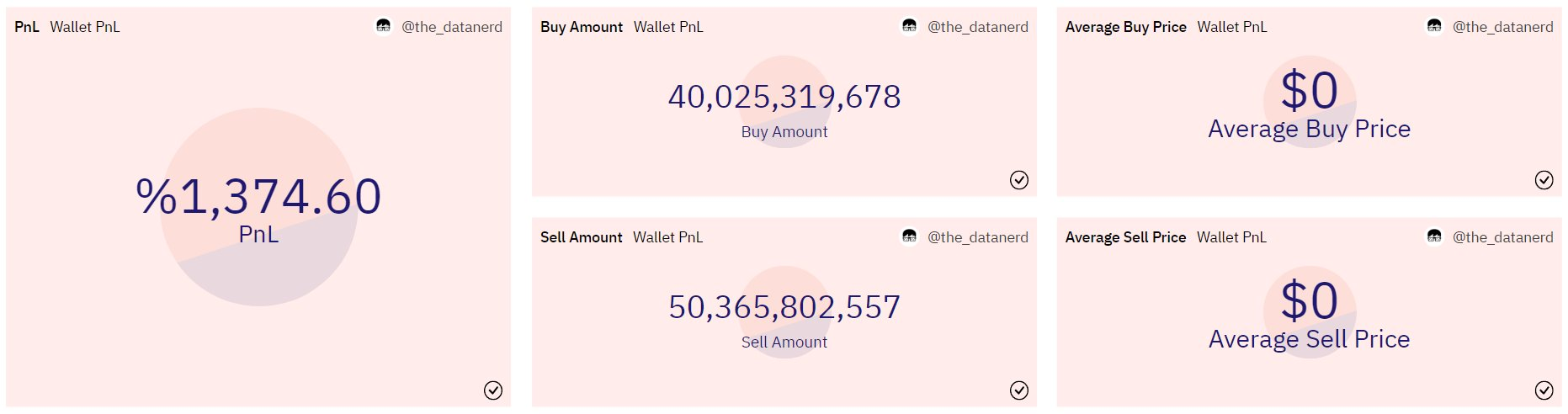 El trader obtiene importantes ganancias gracias a PEPE