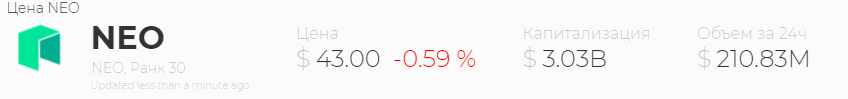 Цена NEO