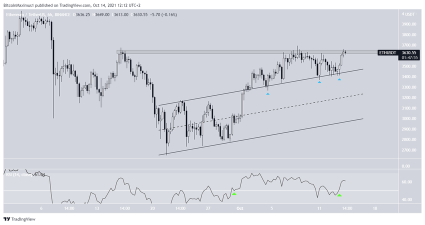 ETH Altcoin Paralel Kanal