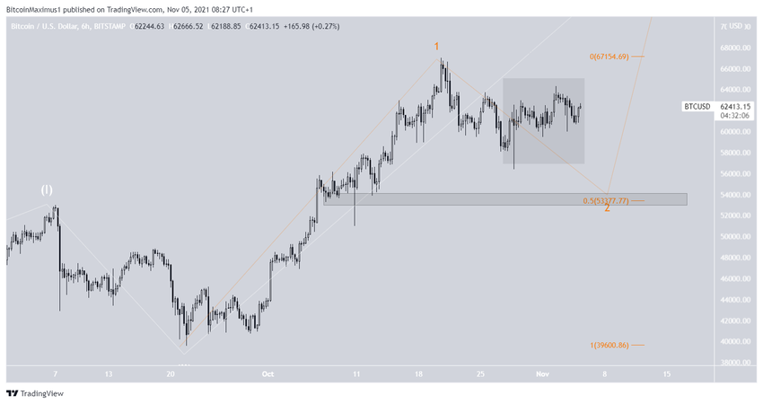 биткоин Count