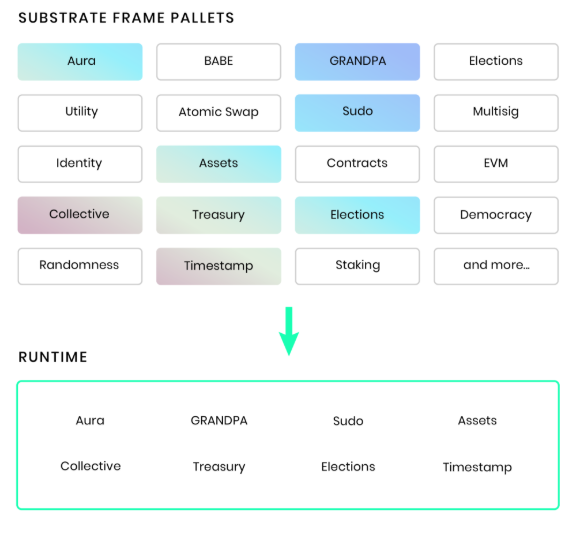 substrate pallets