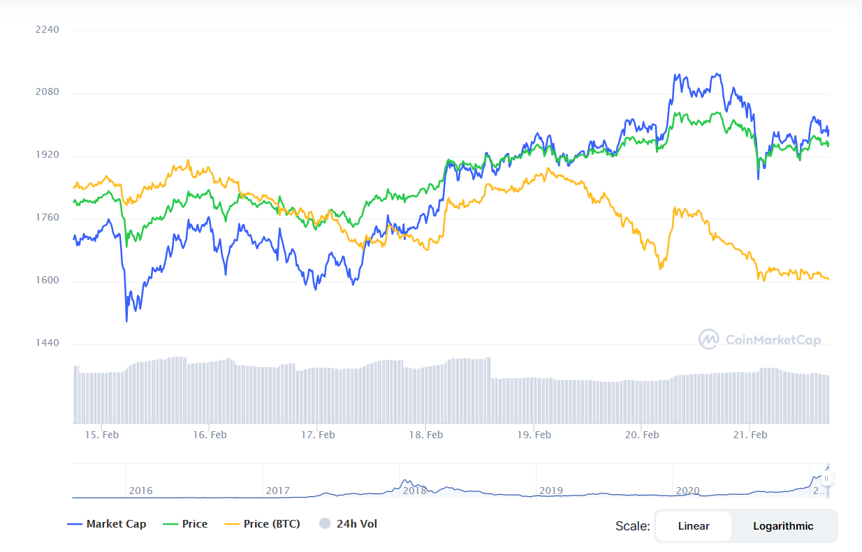 криптовалют