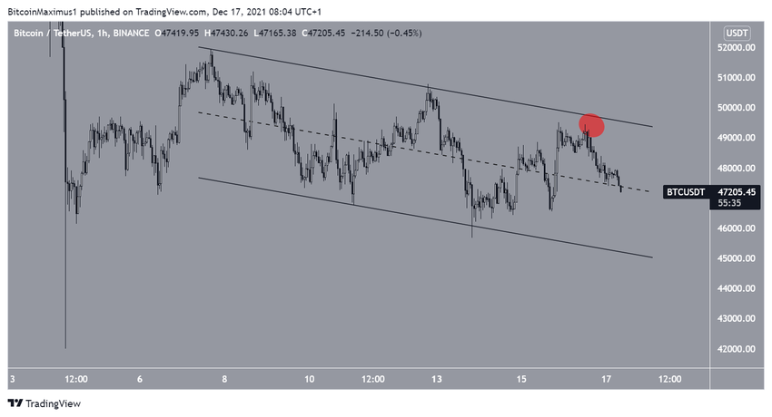 Short-term channel биткоин