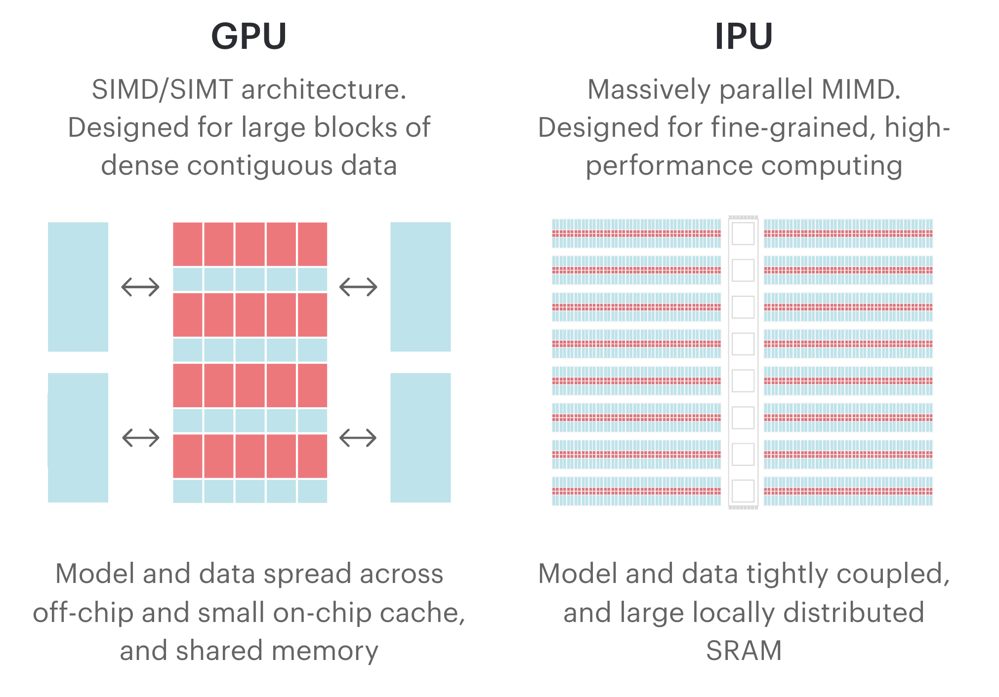 OpenAI Ive SoftBank iPhone, Graphcore hardware AI