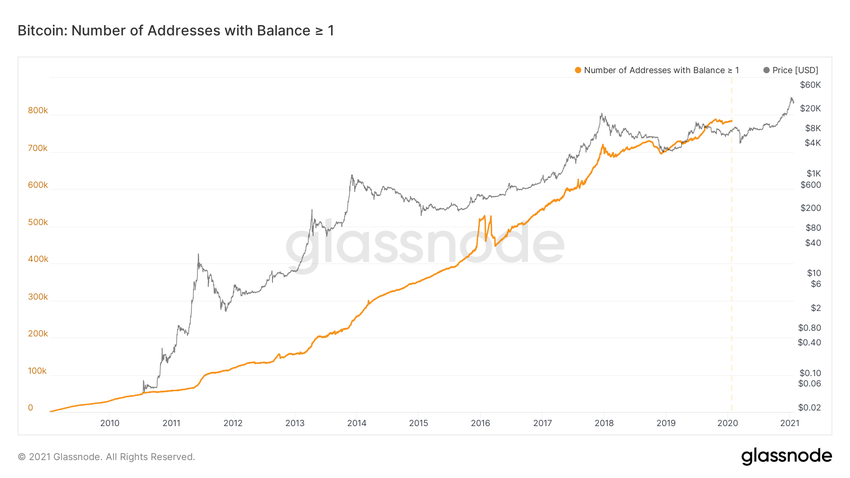 криптокомпании выходят на IPO
