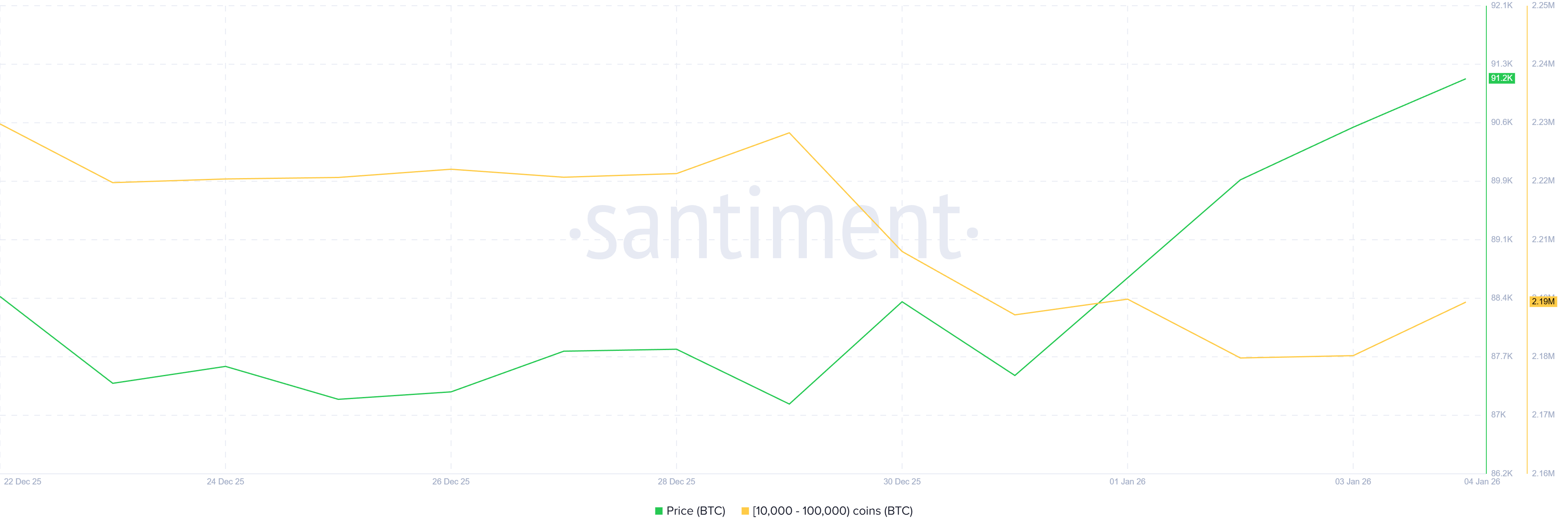 Bitcoin Price Finally Breaks from a 6-Week Bear Pattern, What’s Next?