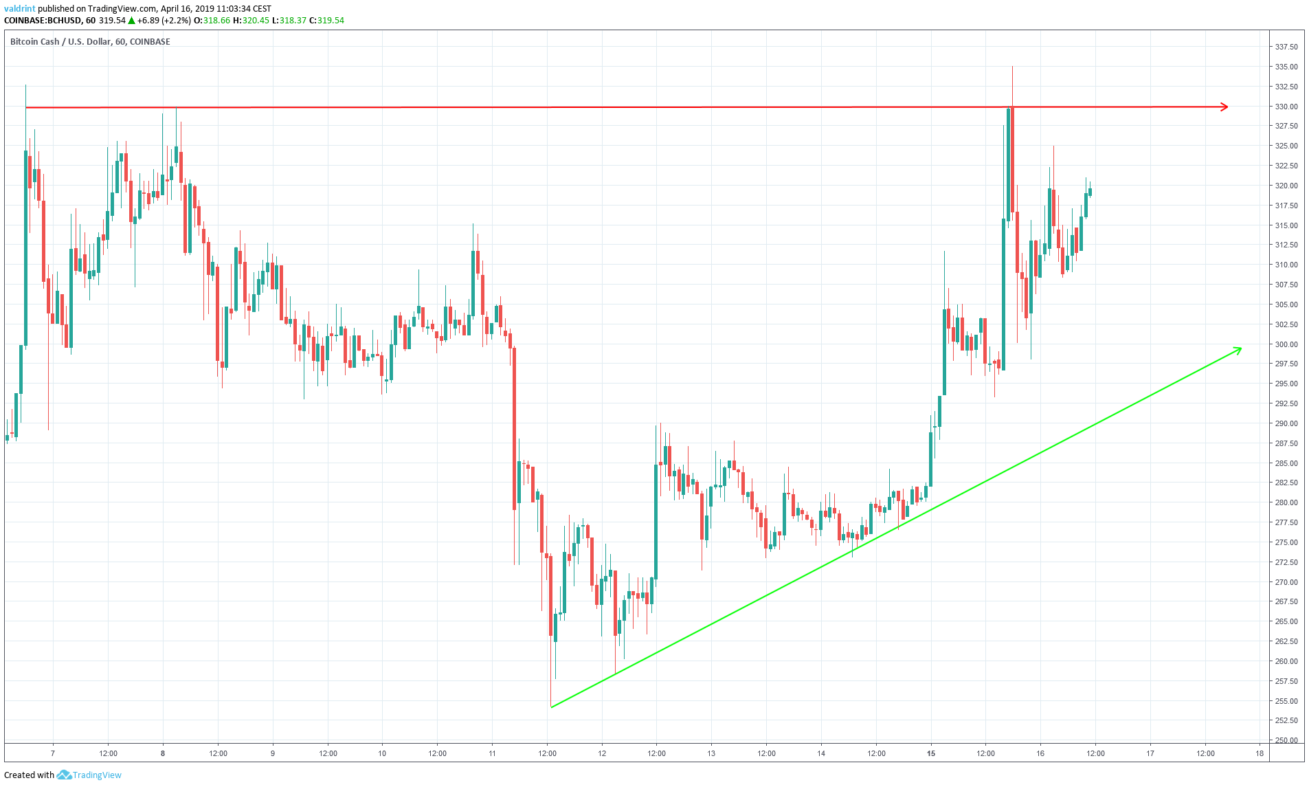 BCH Triangle