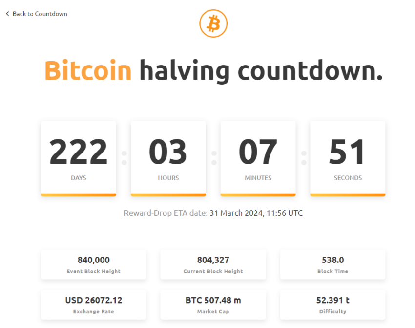 Bitcoin Halving 2024 Countdown. Source: NiceHash