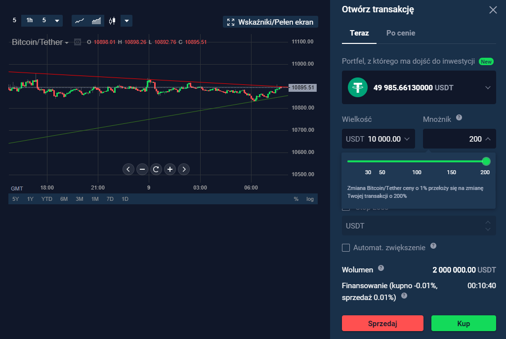 Handel dźwignią na giełdzie bez KYC