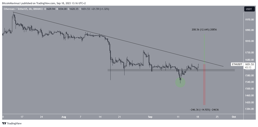 Ethereum (ETH) Price Prediction