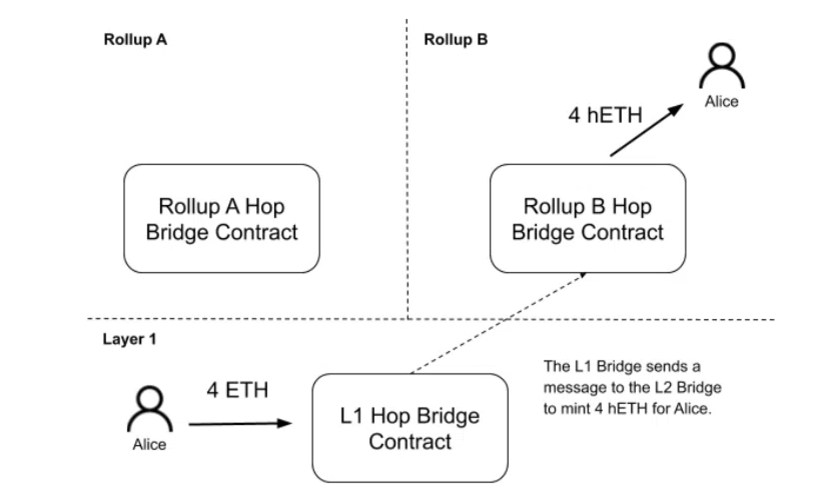 Canonical token là gì?