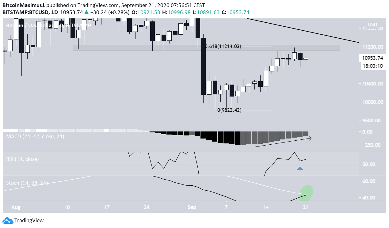 Bitcoin Daily Time-Frame