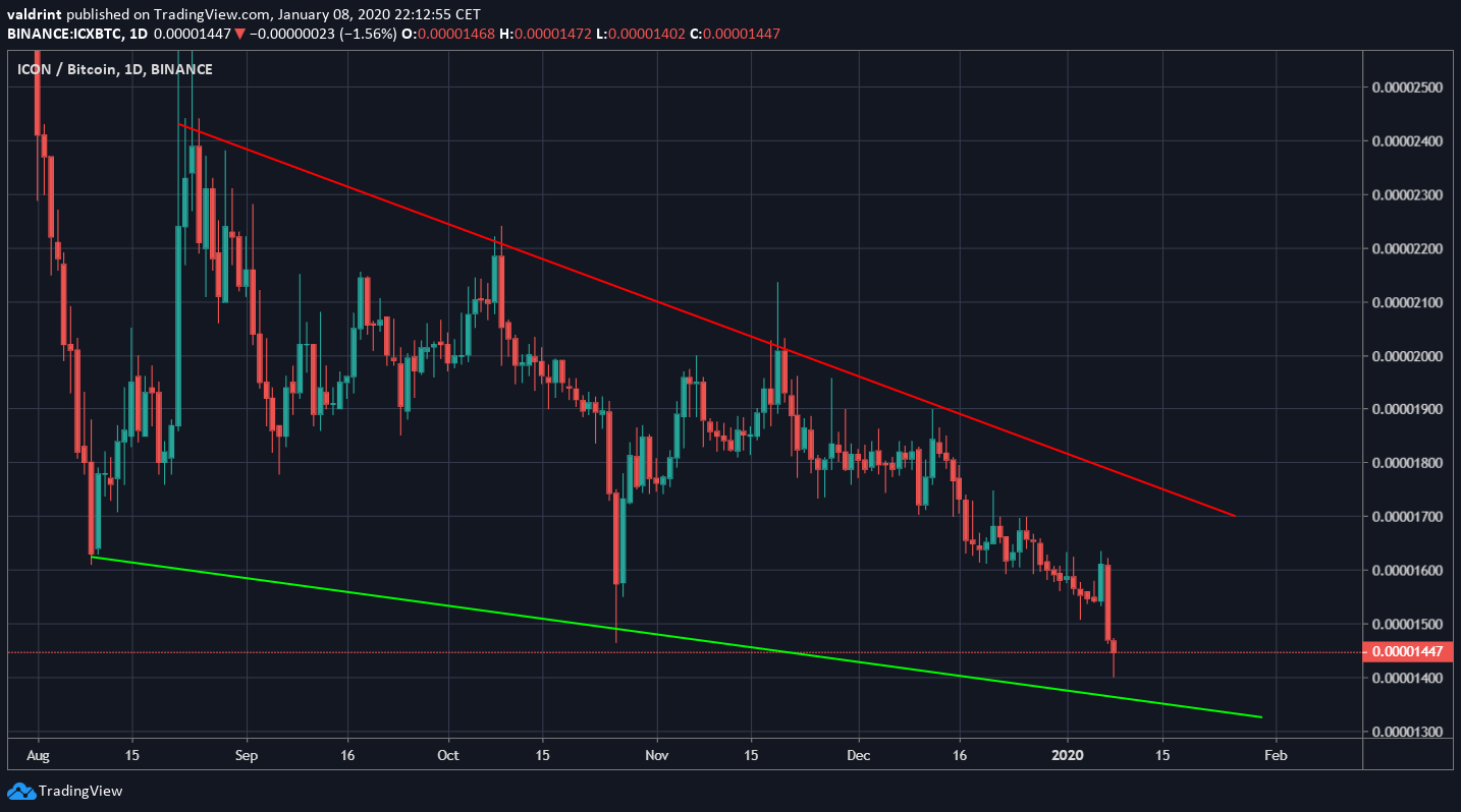ICX Descending Wedge