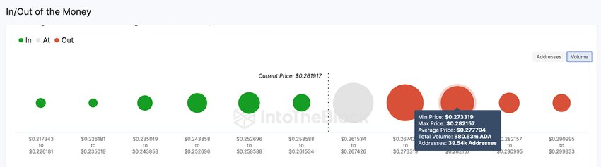Cardano (ADA) Price Recovery, June 2023 - IOMAP data