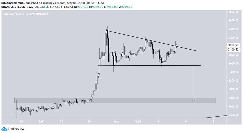 Bitcoin Descending Triangle