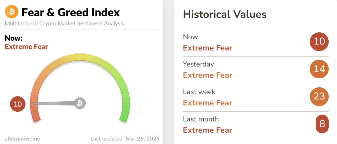 Crypto fear and greed index.