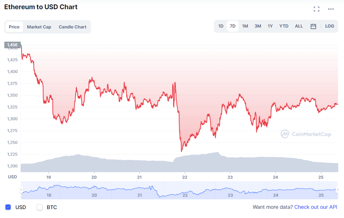 криптовалют