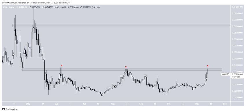 XVG Breakout альткоины