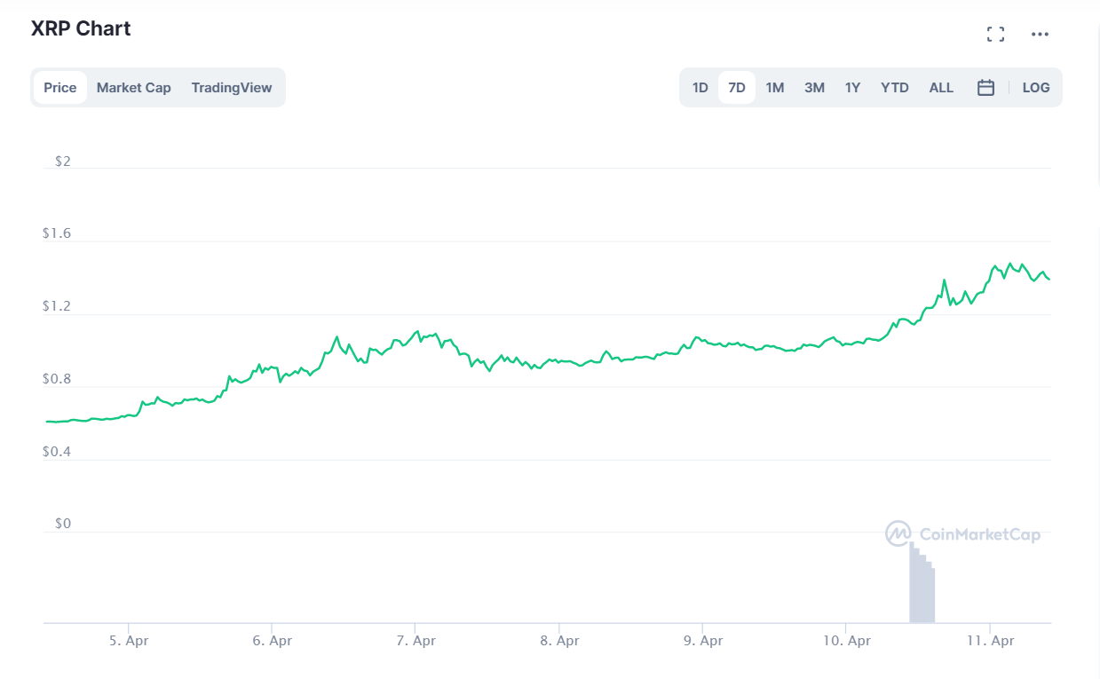 криптовалют