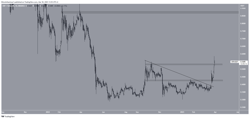 TOP 5 najlepsze kryptowaluty - XRP