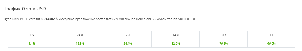 Токен GRIN цена