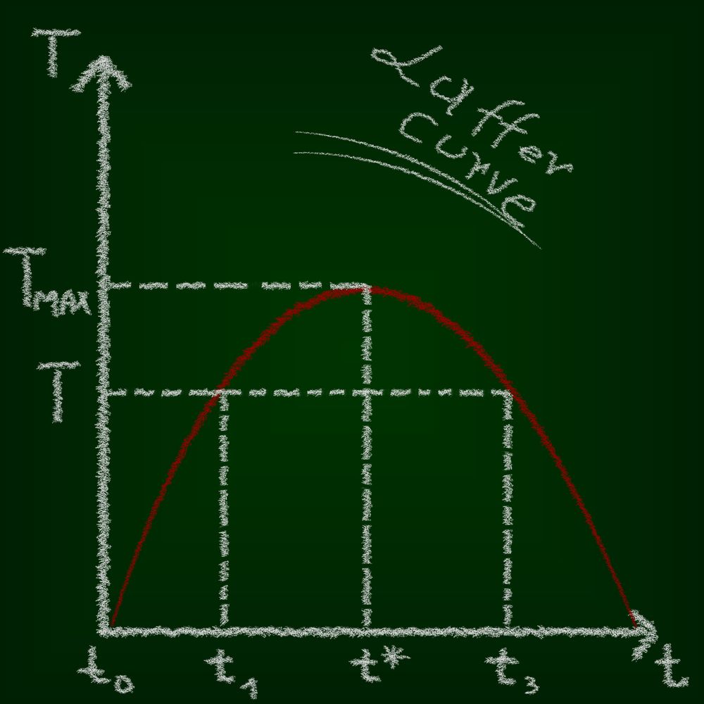 Laffer Curve