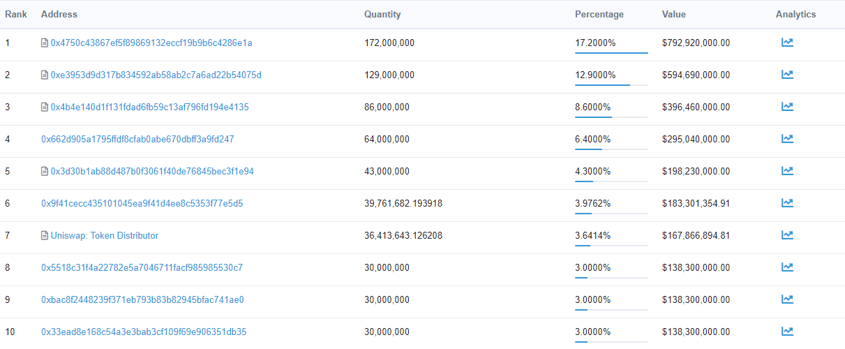 Uniswap UNI token defi