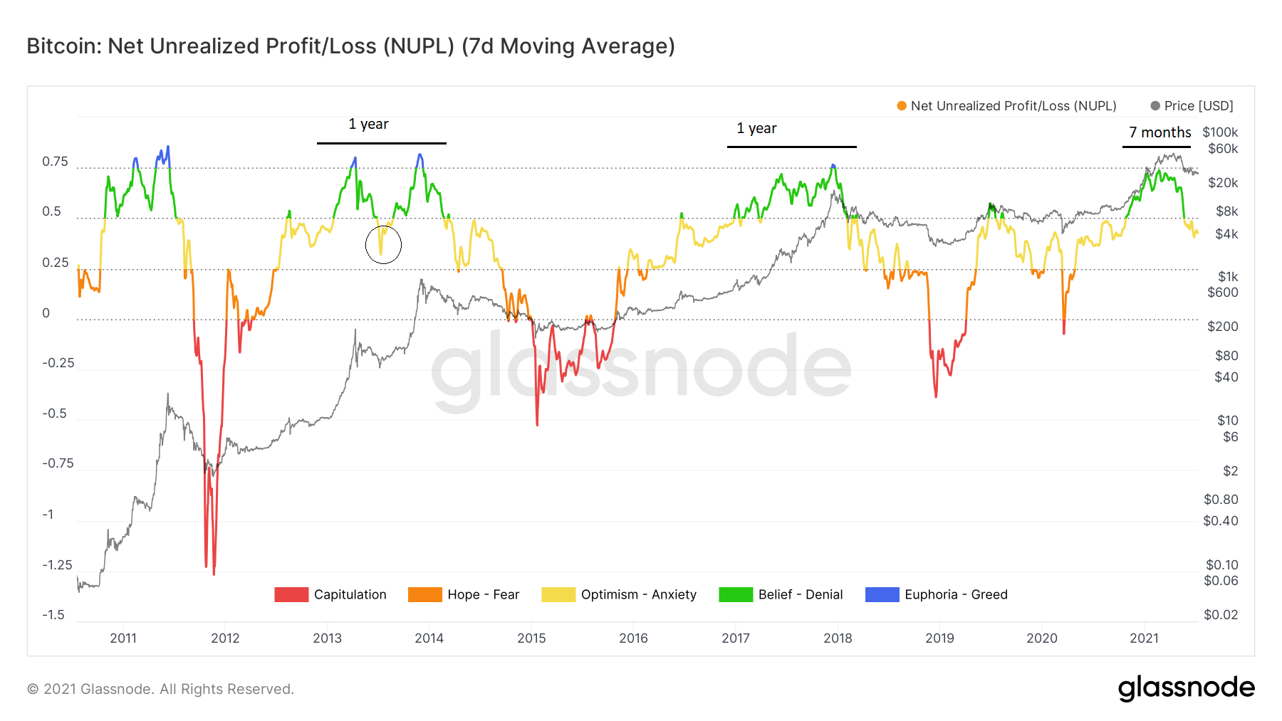NUPL BTC