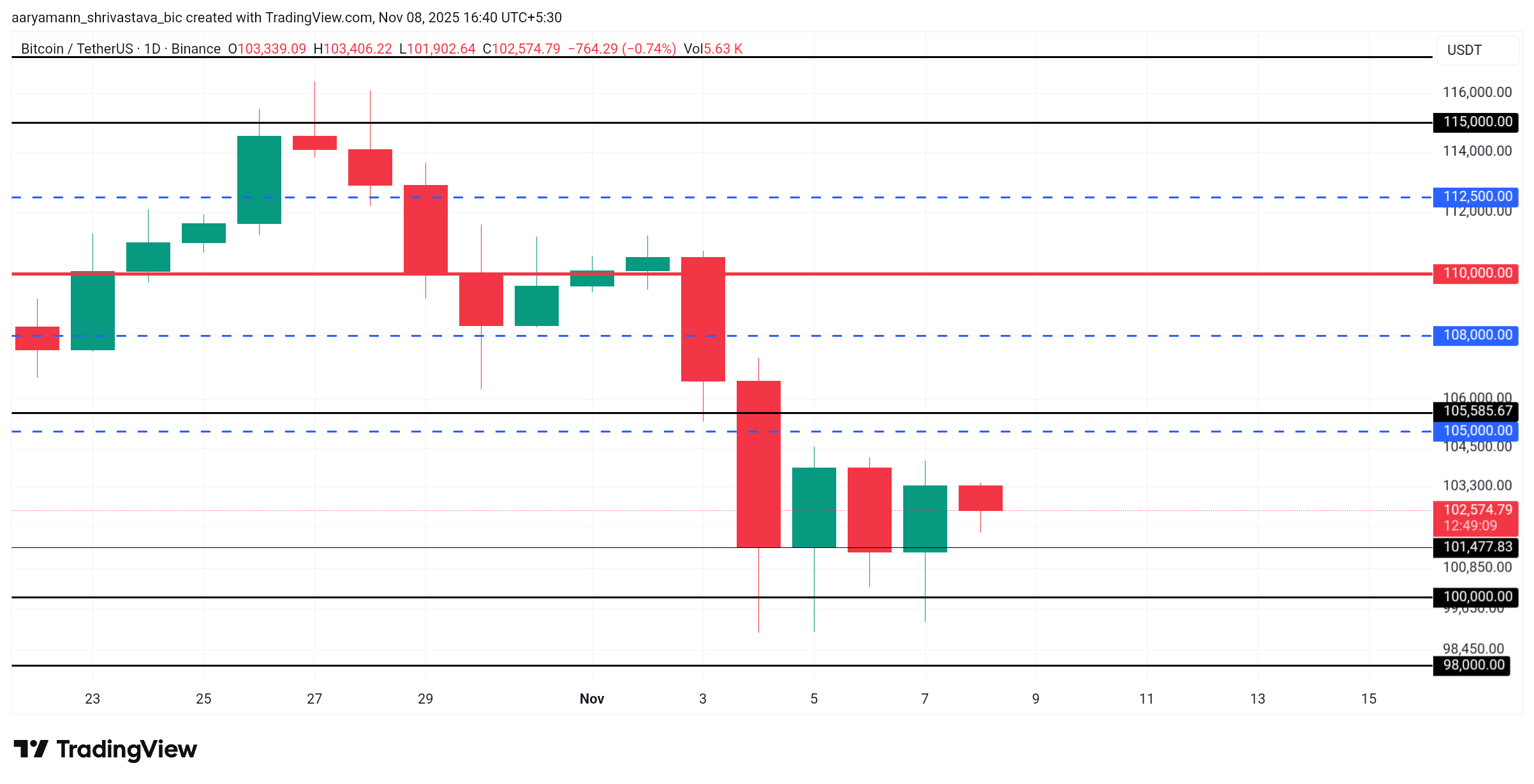 Bitcoin Kurs Analyse