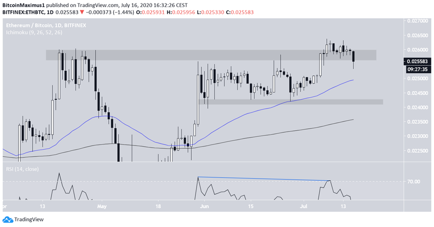 EThereum/Bitcoin