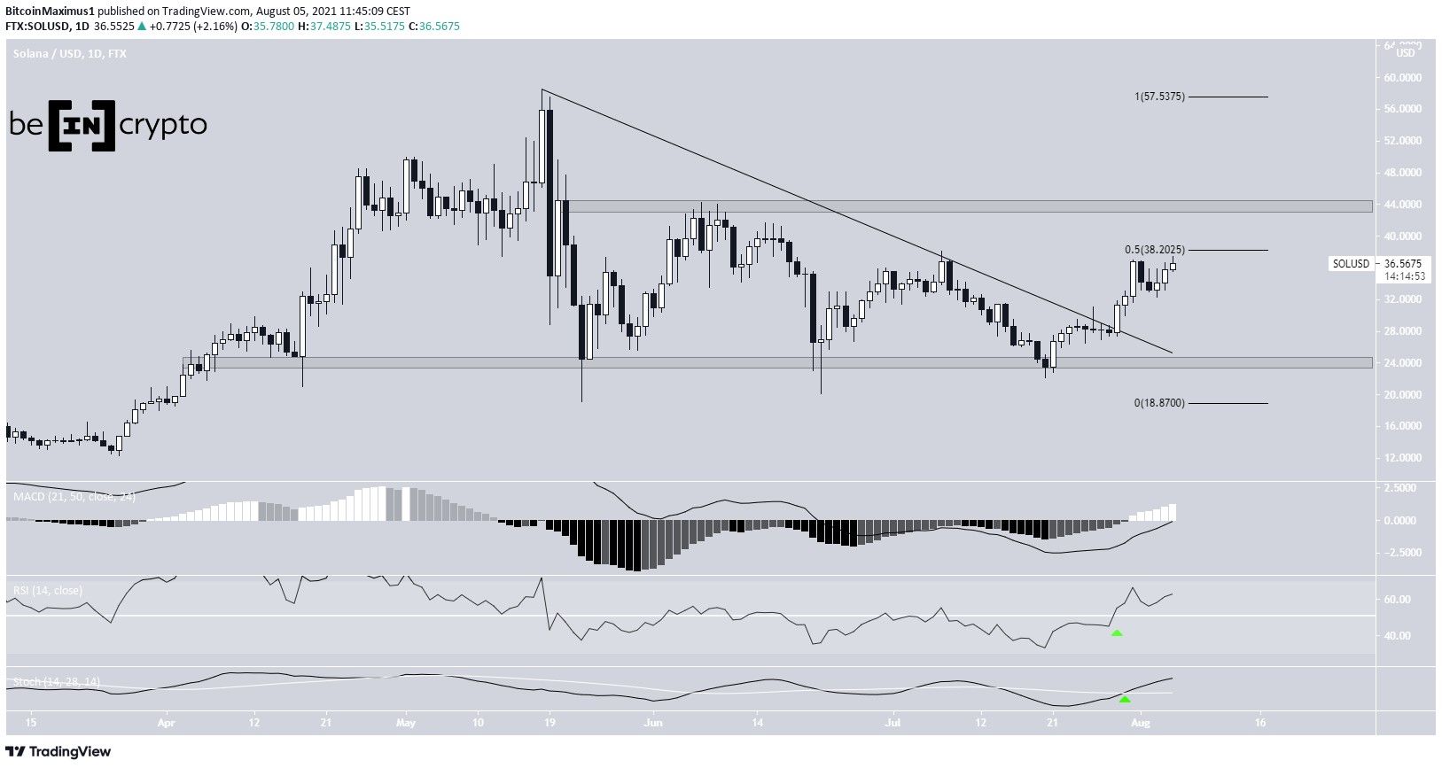 SOL descending resistance