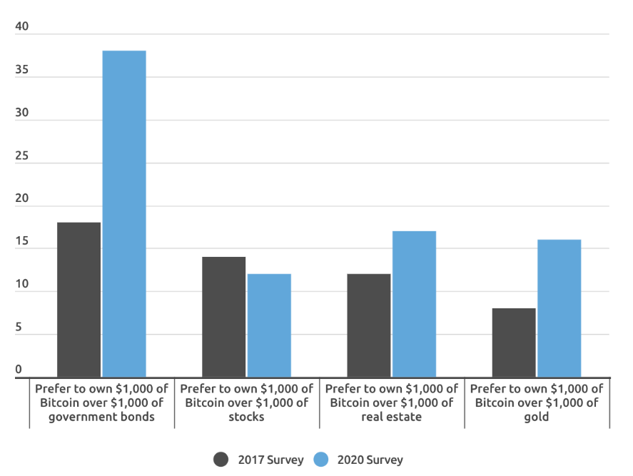 BBW: Eine Geschichte vom Bitcoin bei 9800 USD und 4 roten Kerzen in Folge