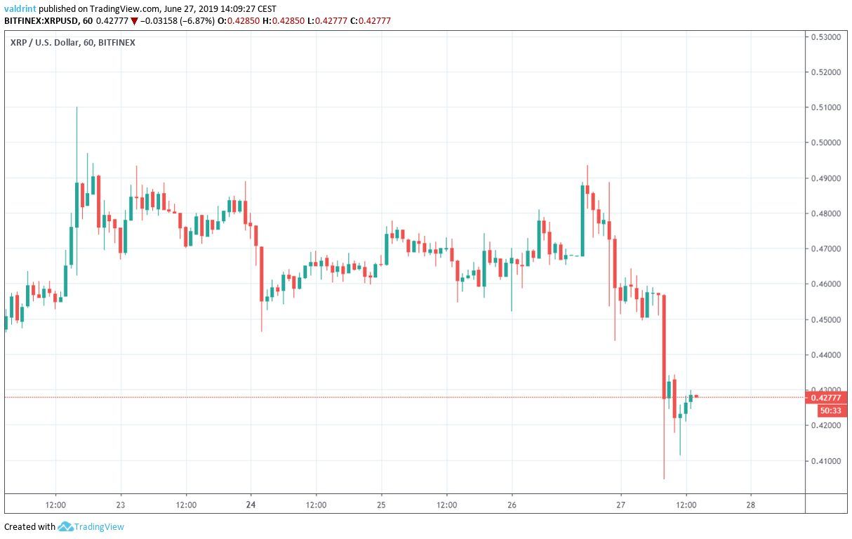 xrp price Market Outlook