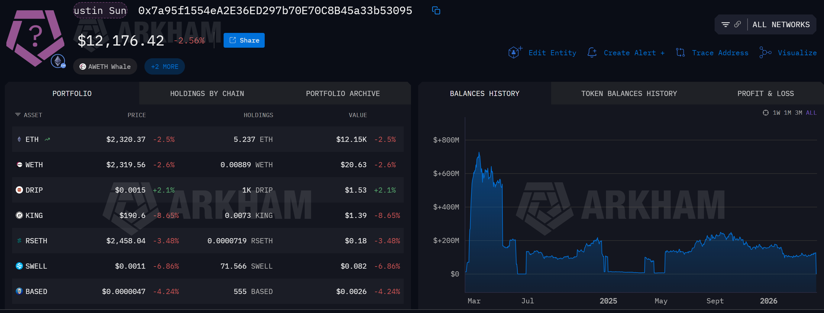 Justin Sun Withdrawals After KelpDAO Hack