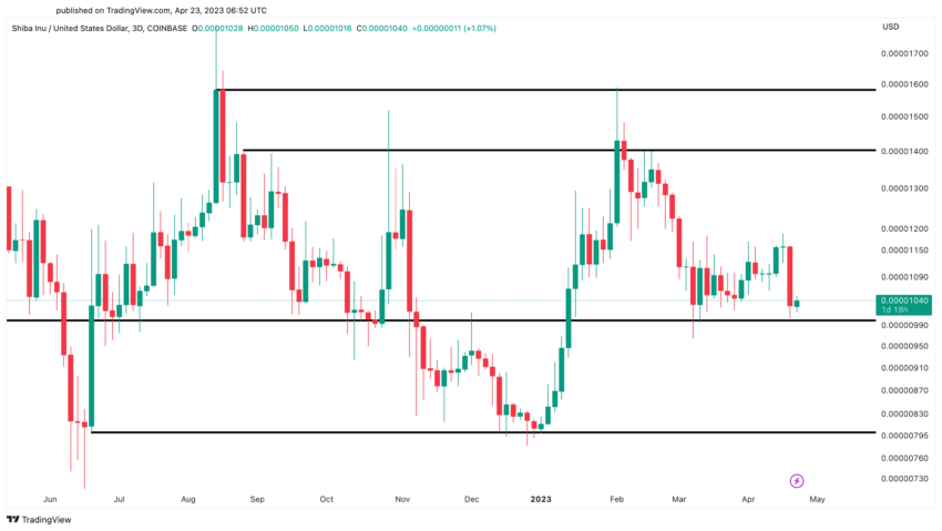 Shiba Inu TradingView