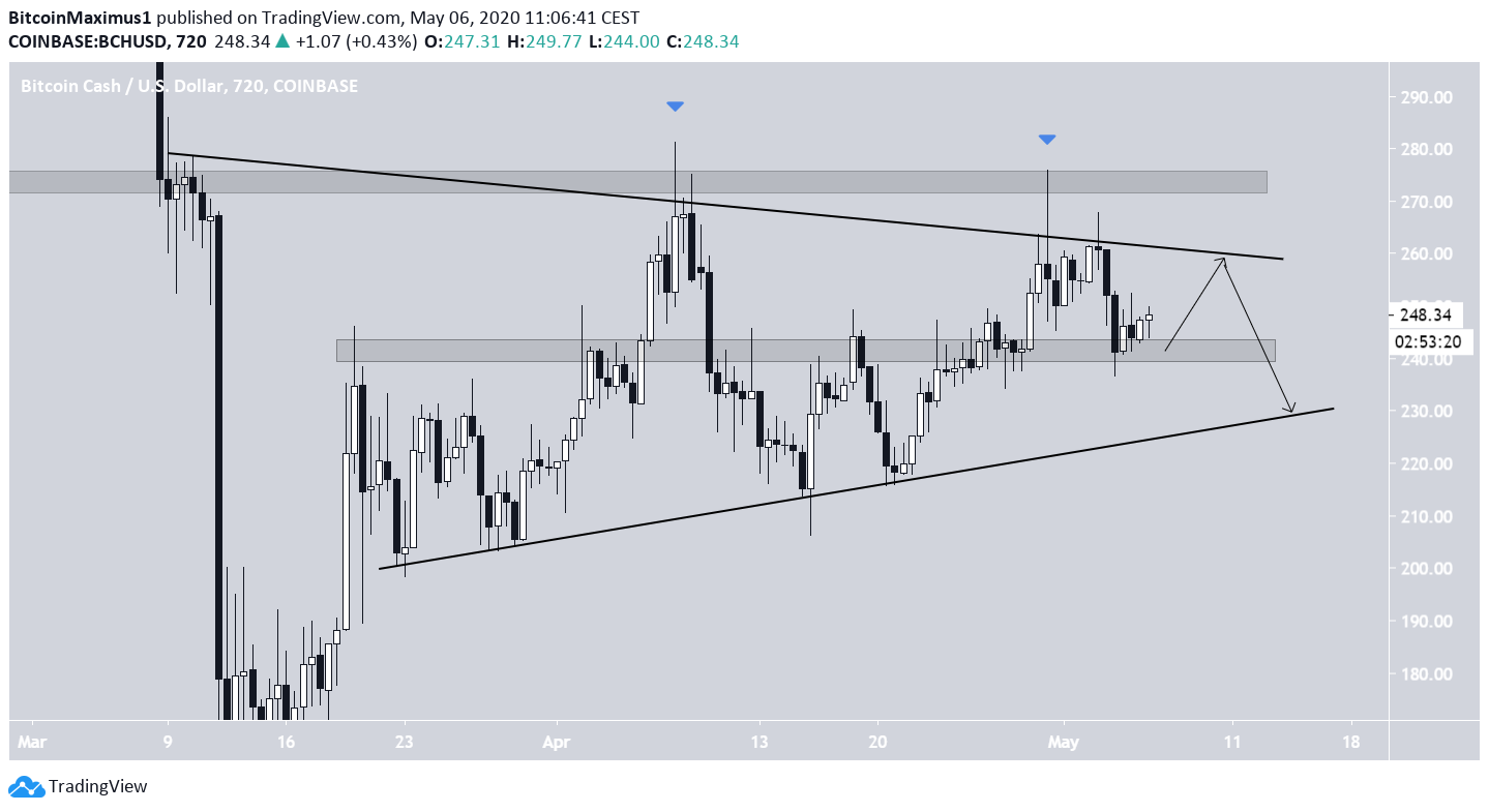 BCH Symmetrical Triangle