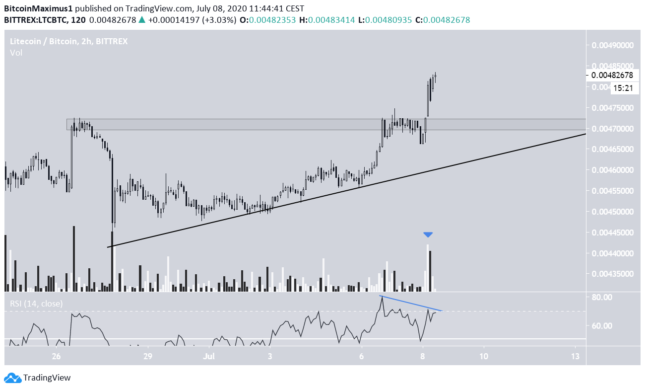 LTC Ascending Support