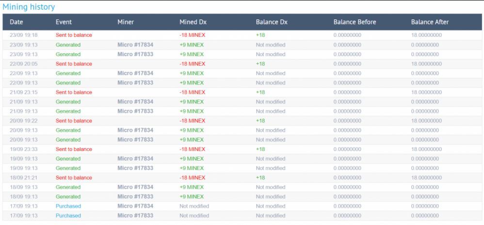virtual mining profit 2020